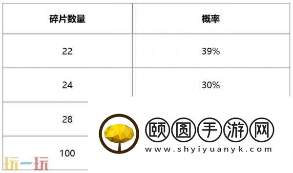 英雄联盟金玉秘宝活动限时开启