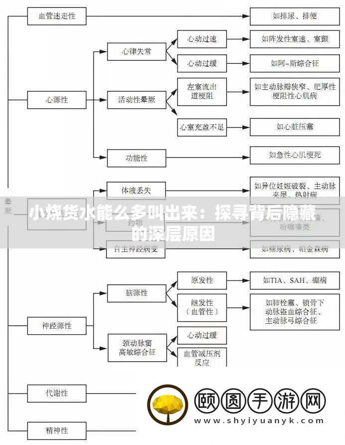 小烧货水能么多叫出来