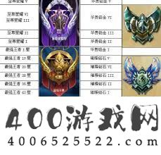 王者荣耀什么水平等同于英雄联盟王者段位