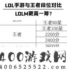 王者荣耀什么水平等同于英雄联盟王者段位