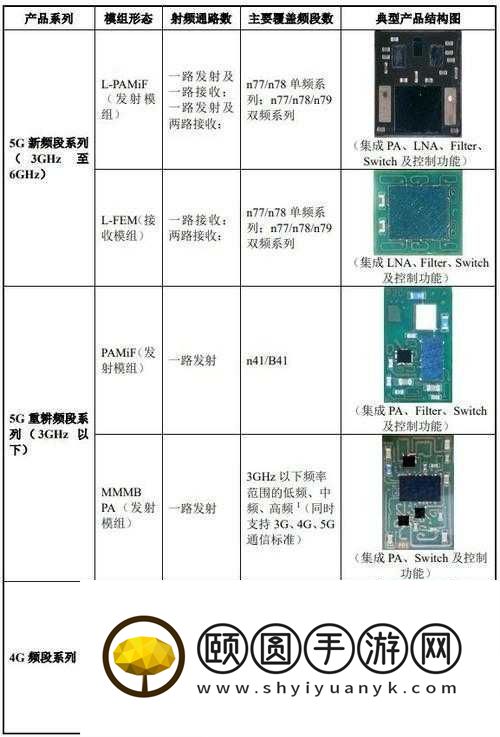 国产射频放大器芯片